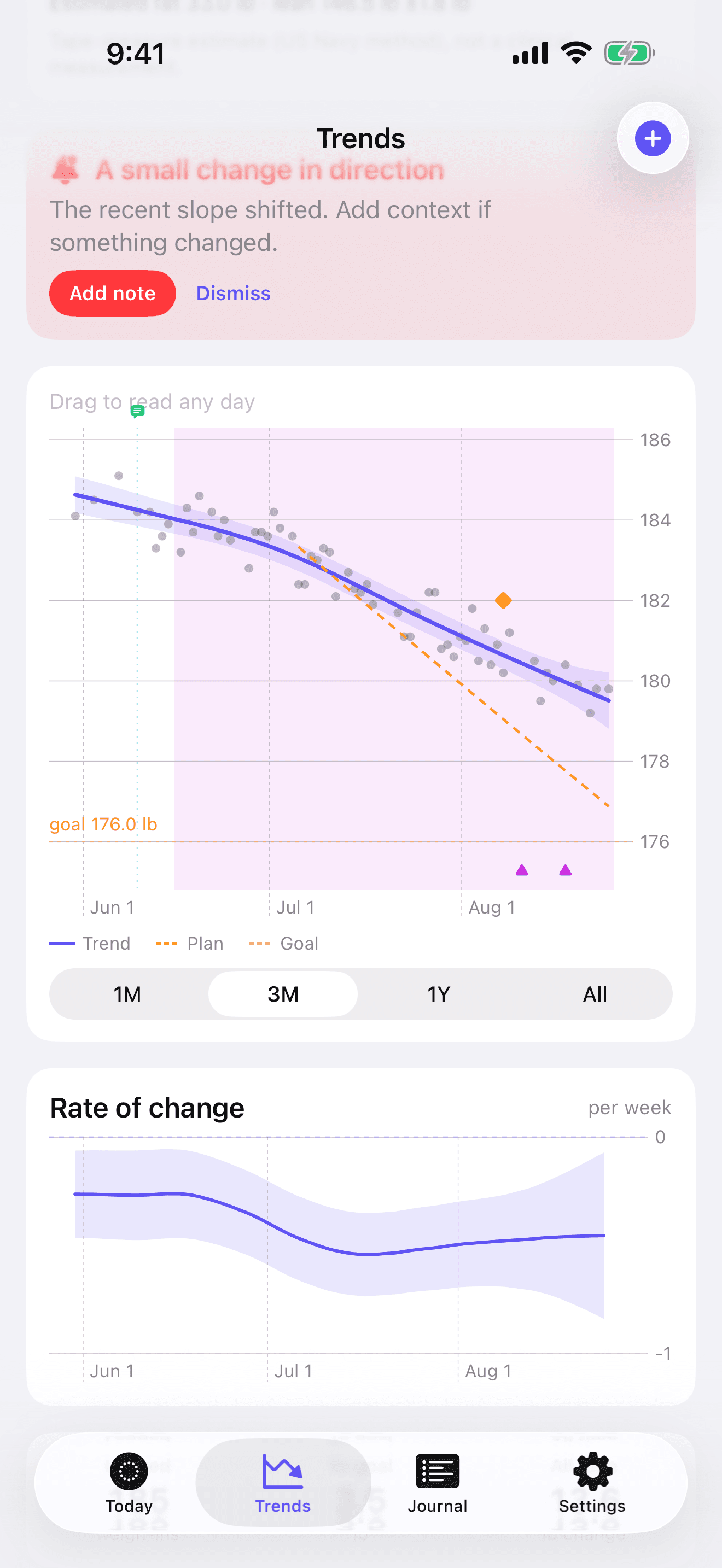 Trends screen showing scattered weigh-ins around a smoothed line